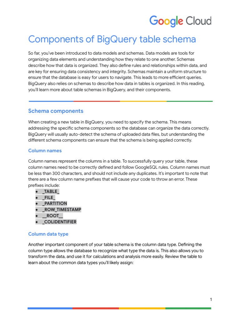 BigQuery Table Schema Components | PDF | Boolean Data Type | Table ...