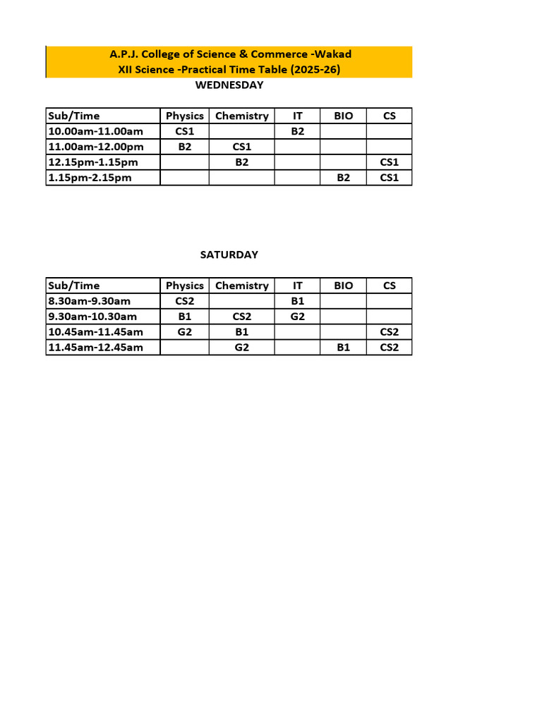 Pratical TT XII Science 25-26 | PDF