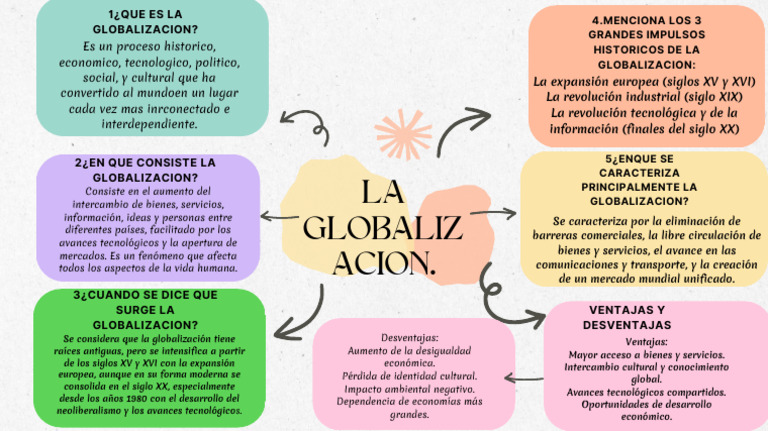 Mapa Mental La Globalizacion Leccion4 | PDF | Globalización | Economias
