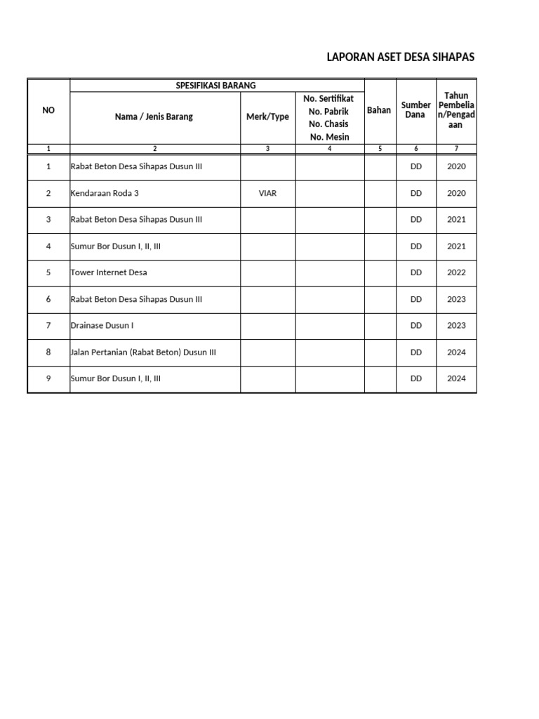 Contoh Data Inventaris | PDF