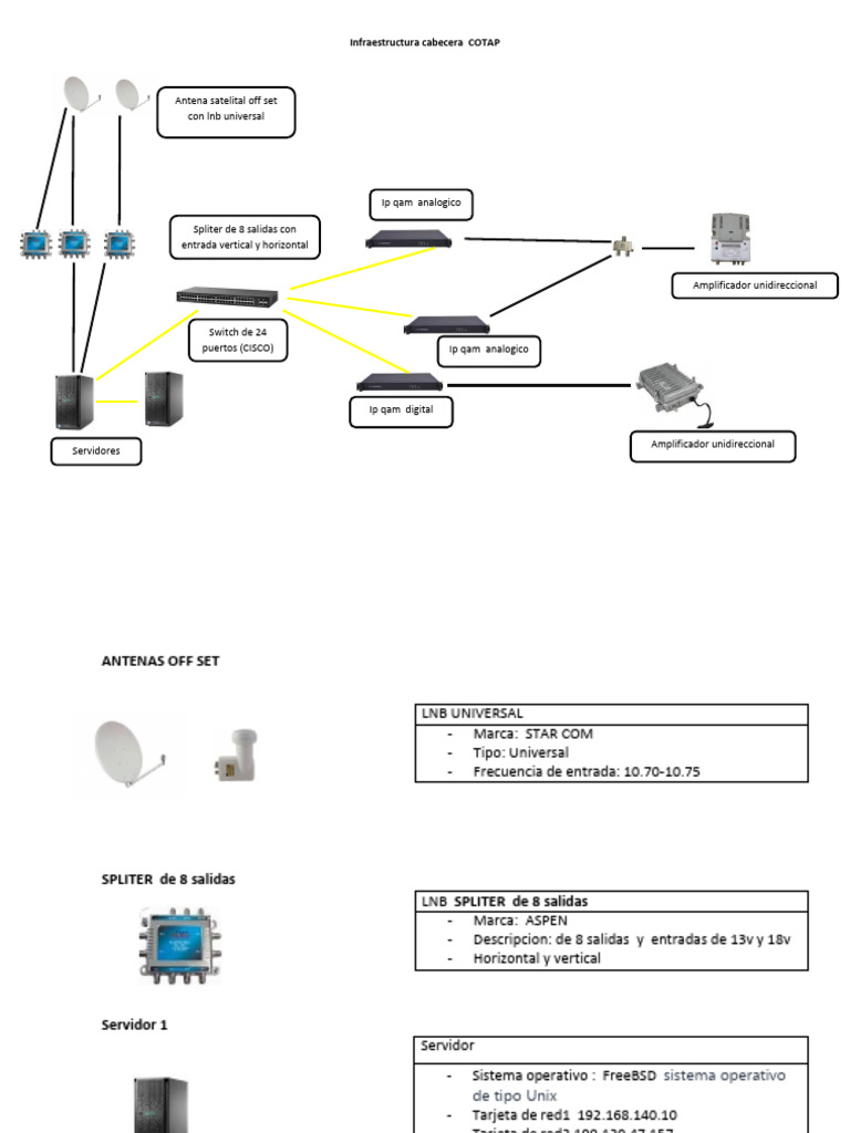 Estructura Catv | PDF | Inalámbrico | Telecomunicaciones