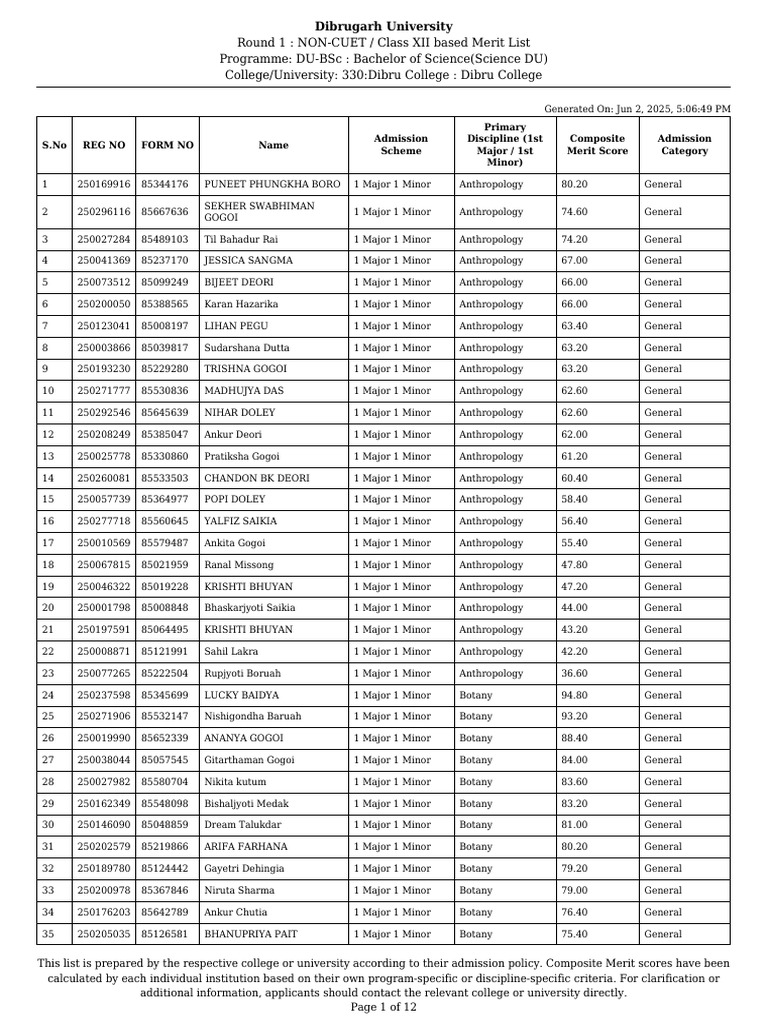 B.sc . Merit List All Offered Major List | PDF | Inquiry | Science