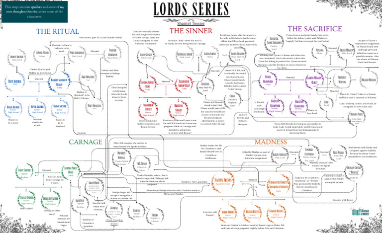 Lords Series Character Overview | PDF