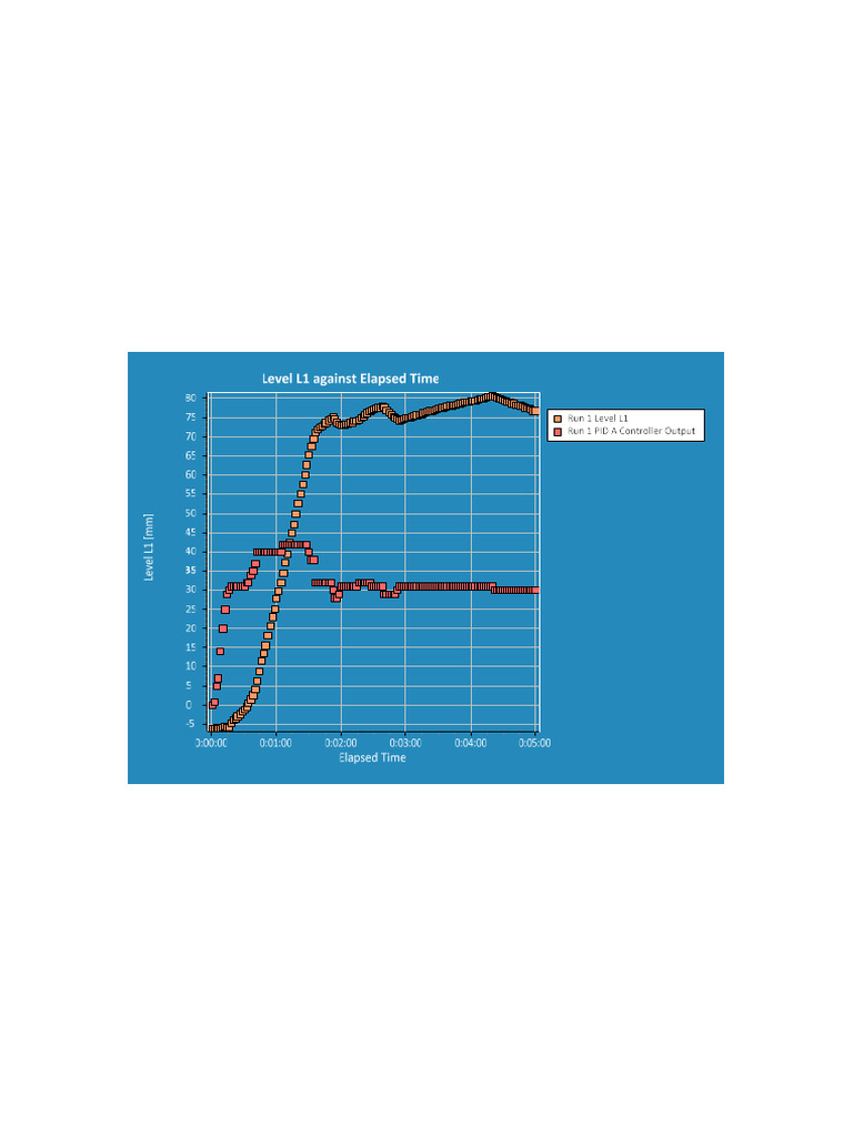 Grafik 55% Level | PDF