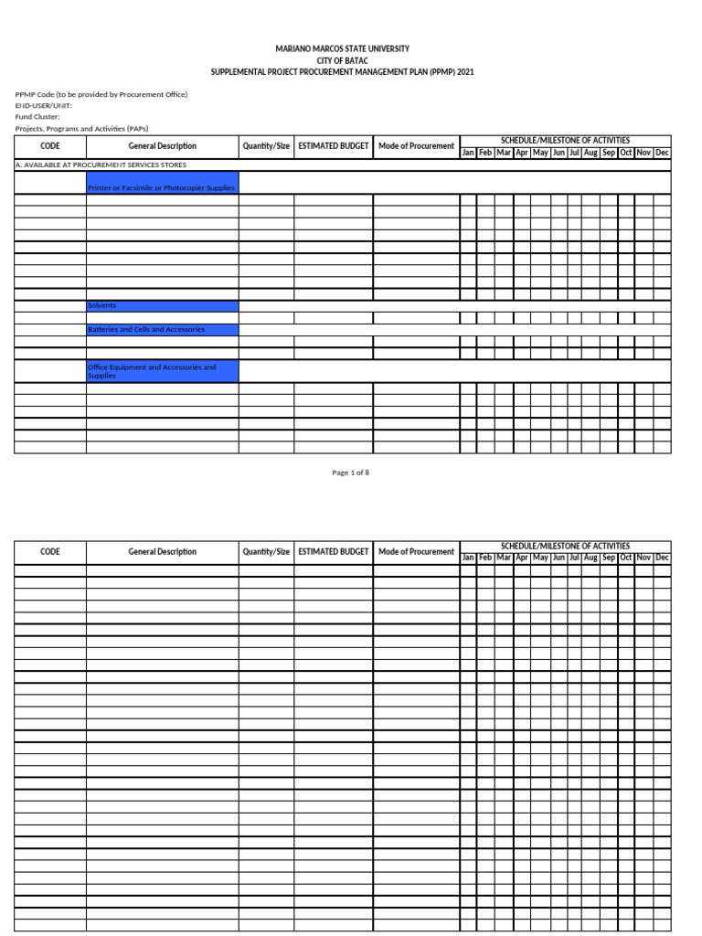 2021 Supplemental PPMP Template | PDF