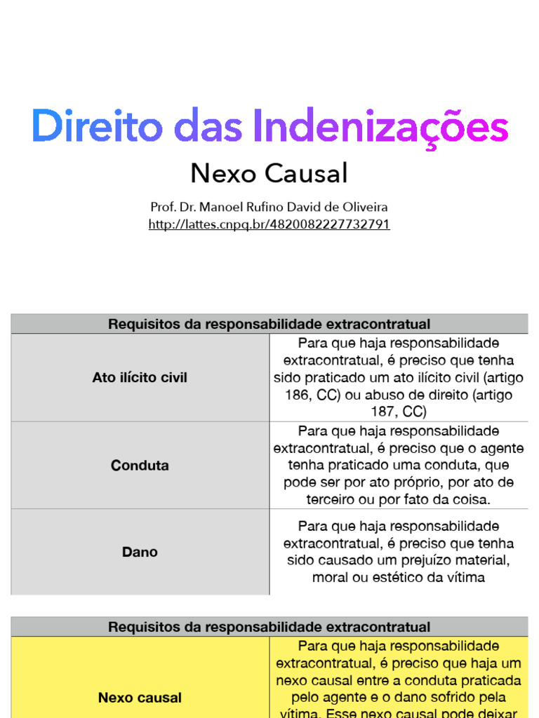 Aula 4 - Nexo Causal (Slides) | PDF | Relação de causalidade (jurídico ...