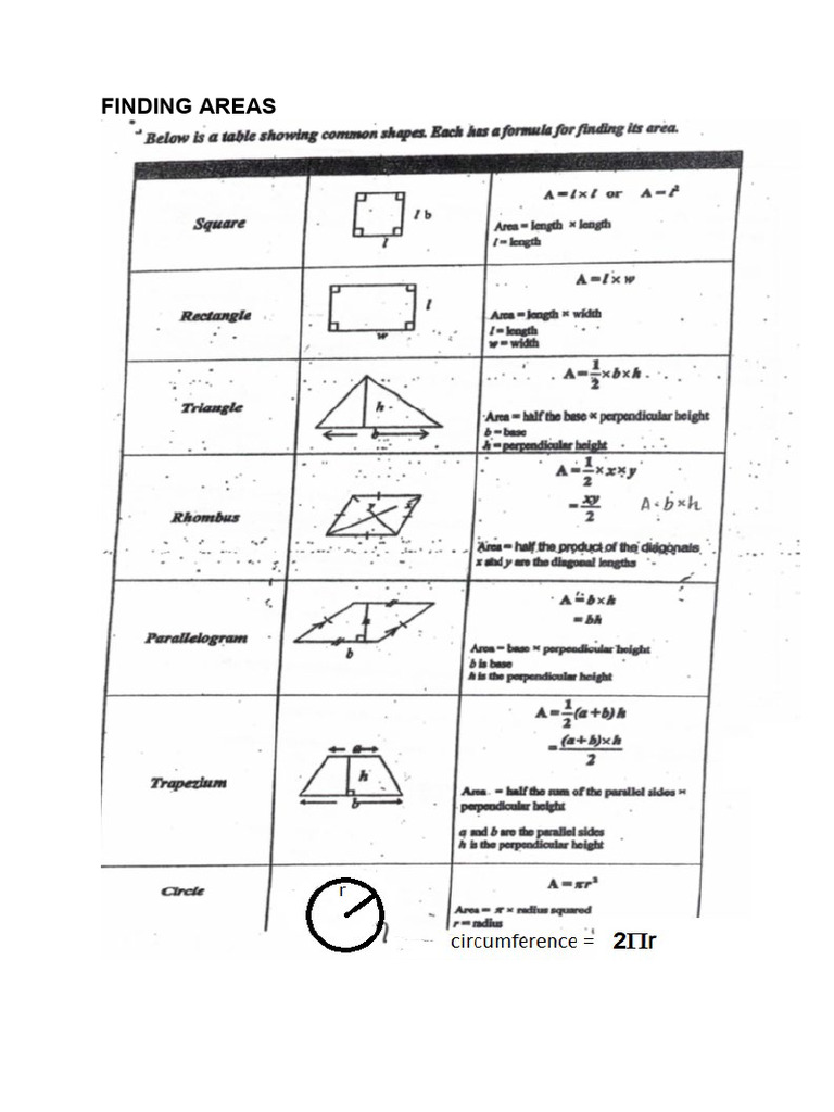 Finding Areas Formulae Brief | PDF