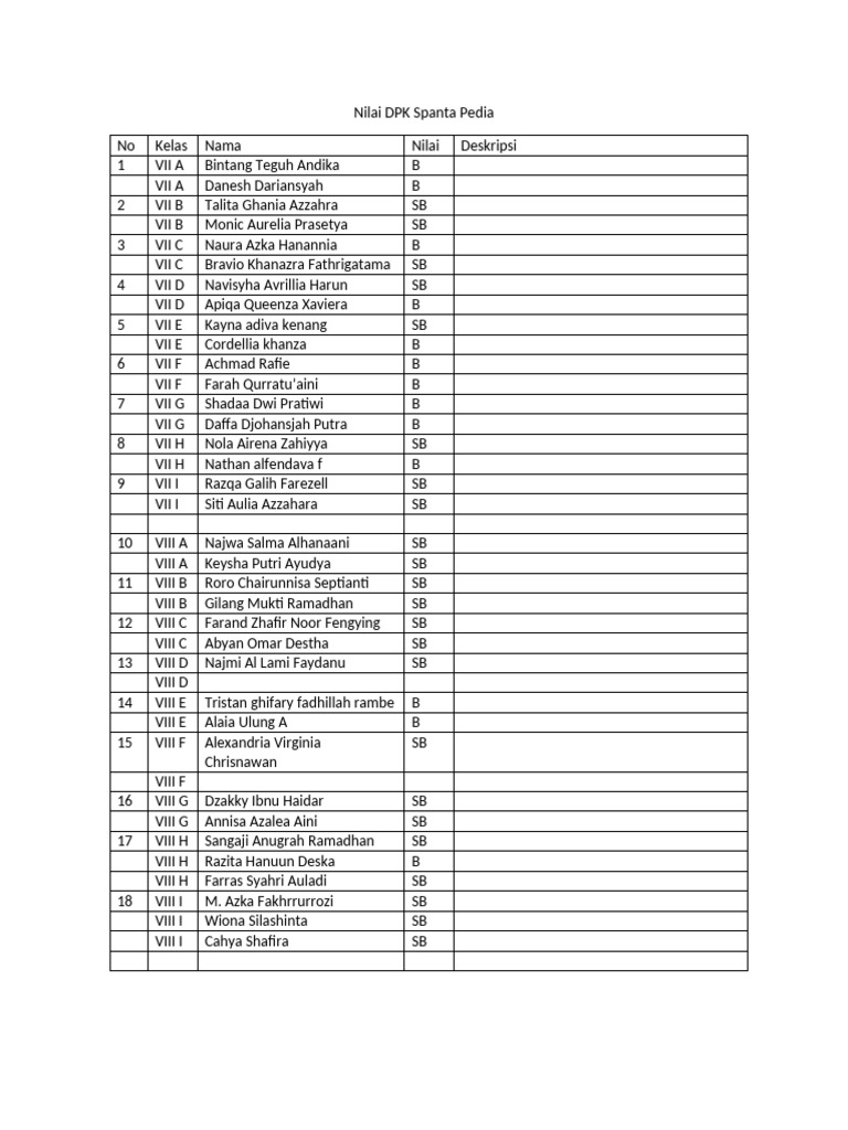 Nilai DPK Siswa Spanta Pedia | PDF