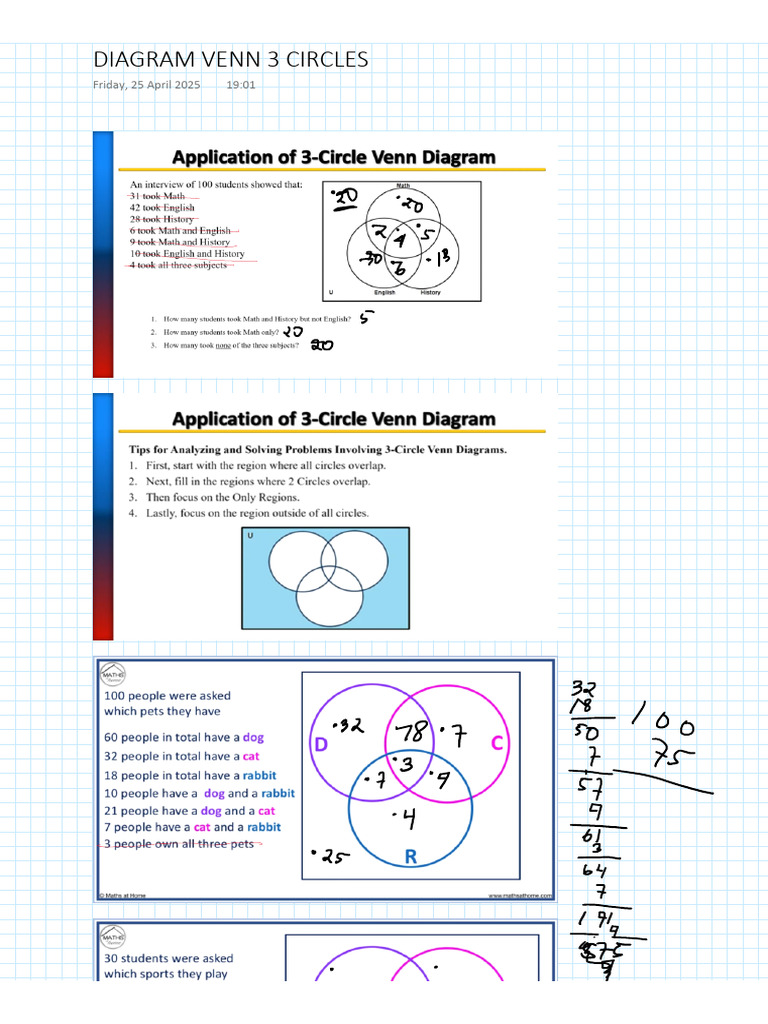 Diagram Venn 3 Circles | PDF