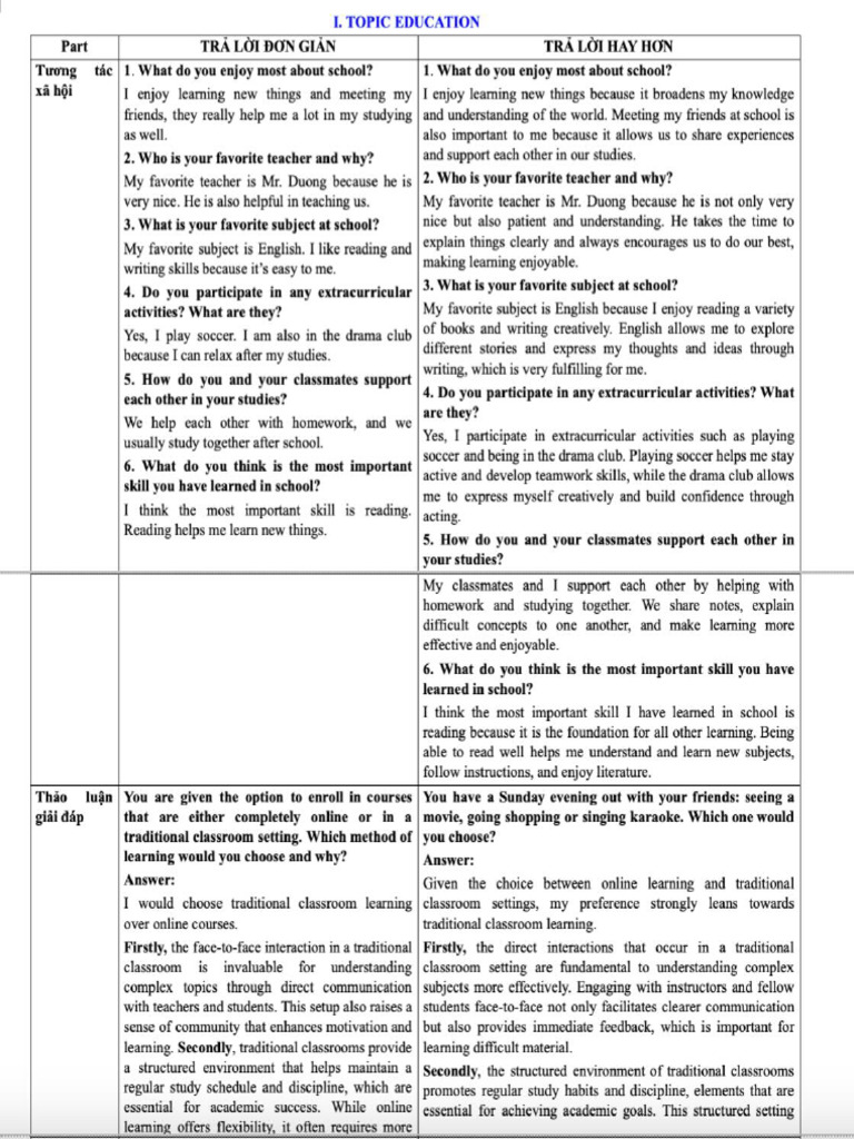 15 Topic VSTEP Speaking | PDF