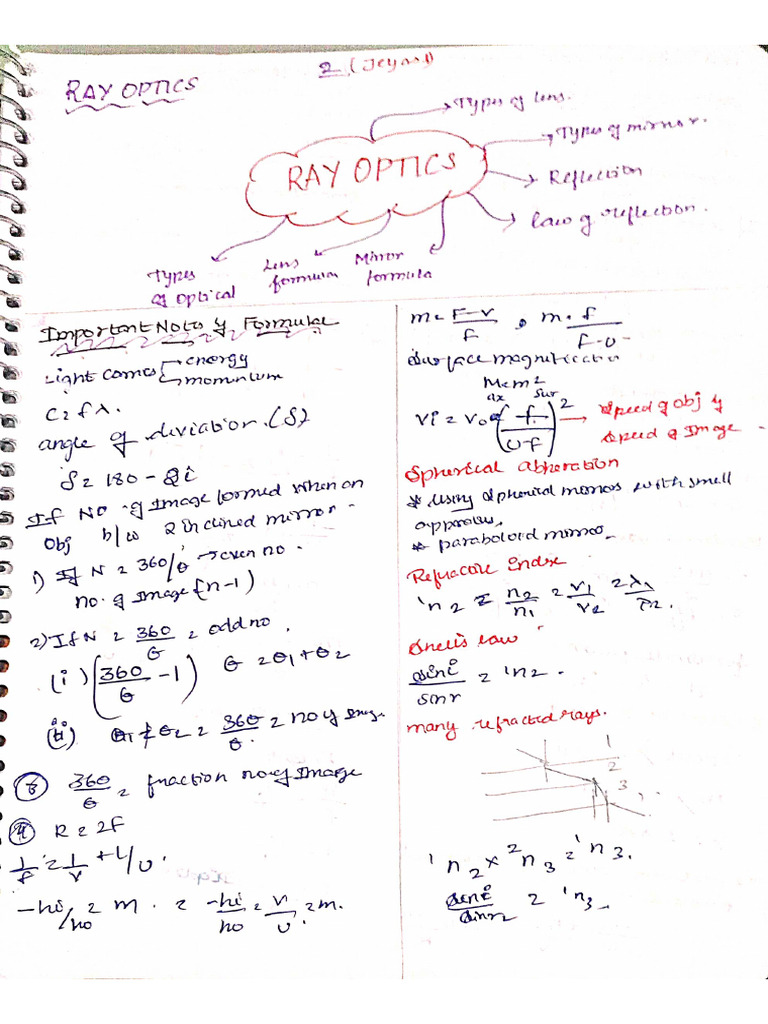 Ray Optics | PDF