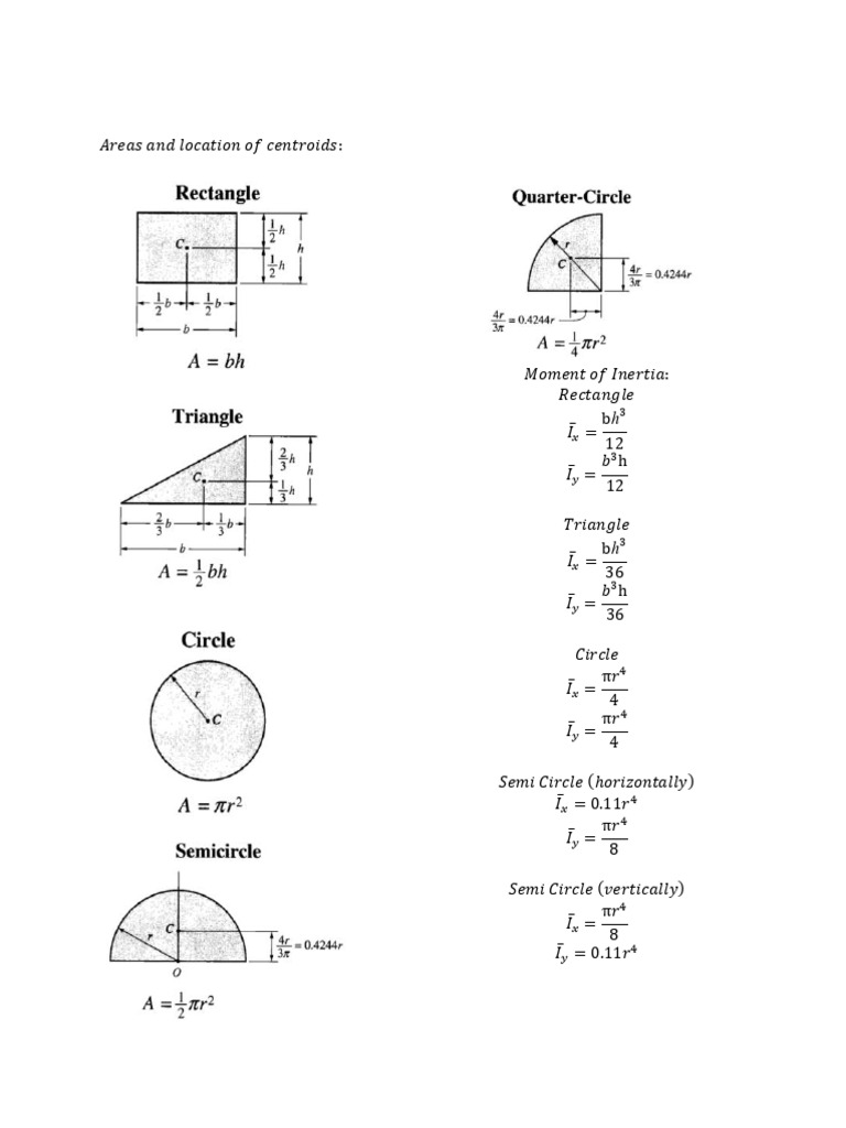 Centroid and Moment of Inertia Formulas | PDF