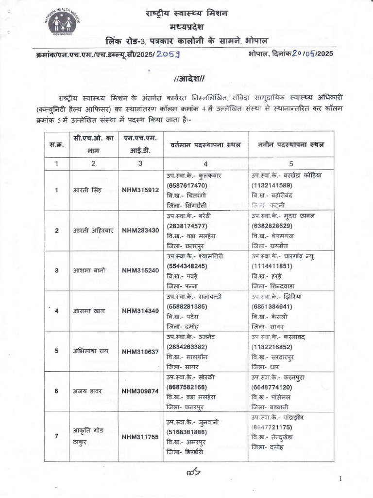 CHO Order - 2059 - 20-05-2025shhshshsnsj | PDF