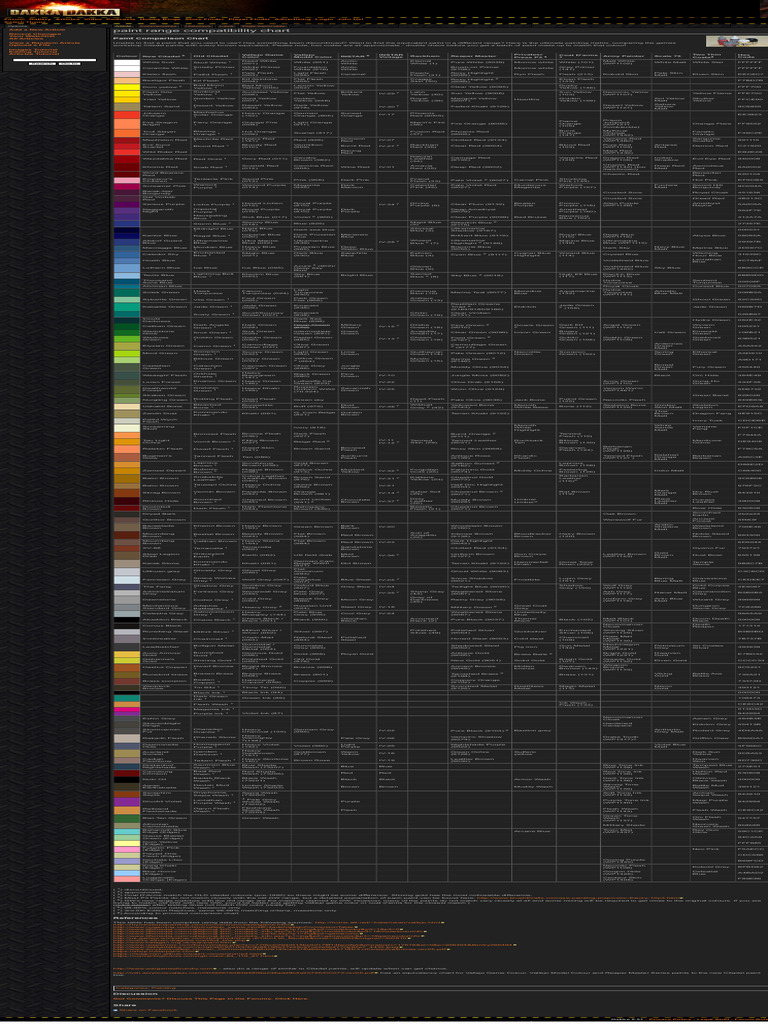 Dakka Paint Compatibility Chart | PDF | Color | Rainbow