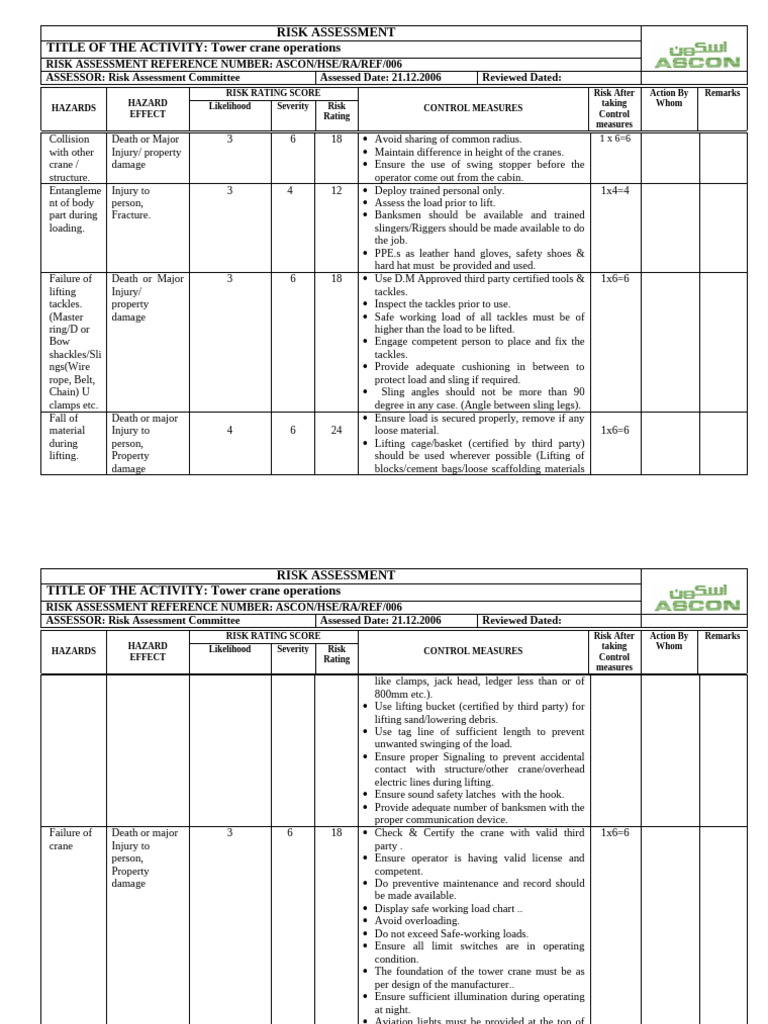 Tower Crane Operations Risk Assessment | PDF | Risk | Crane (Machine)