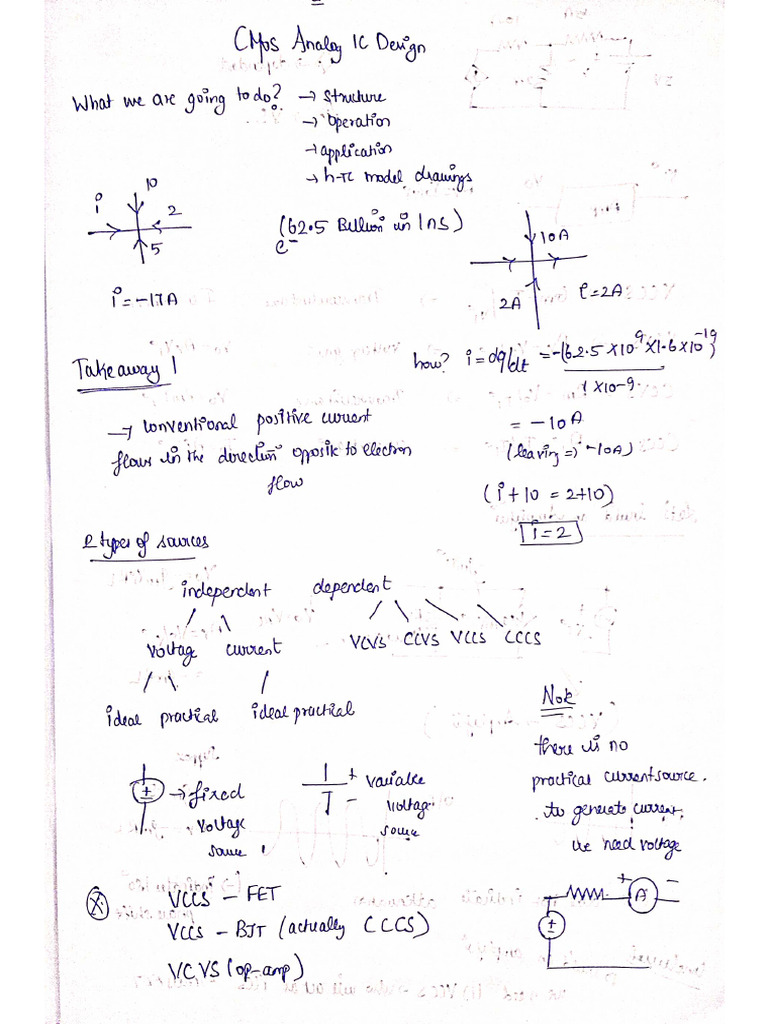 Aic - Notes - Upto - 2.1 - Aishu Handwritten Notes | PDF