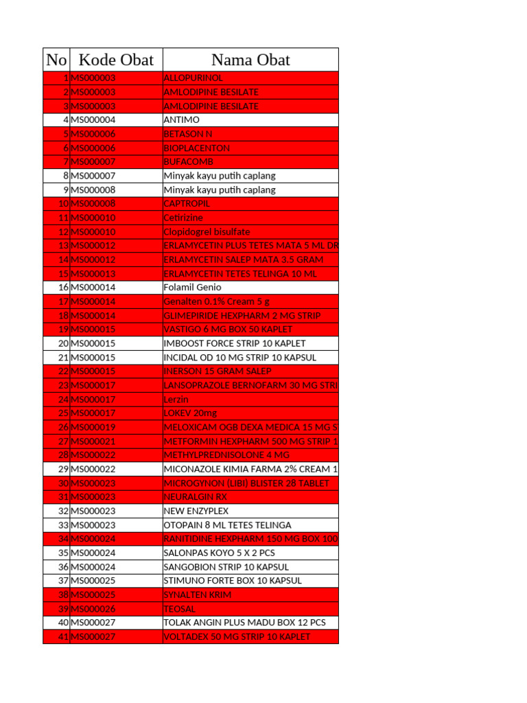 Daftar Obat dan Kategorinya | PDF | Drugs