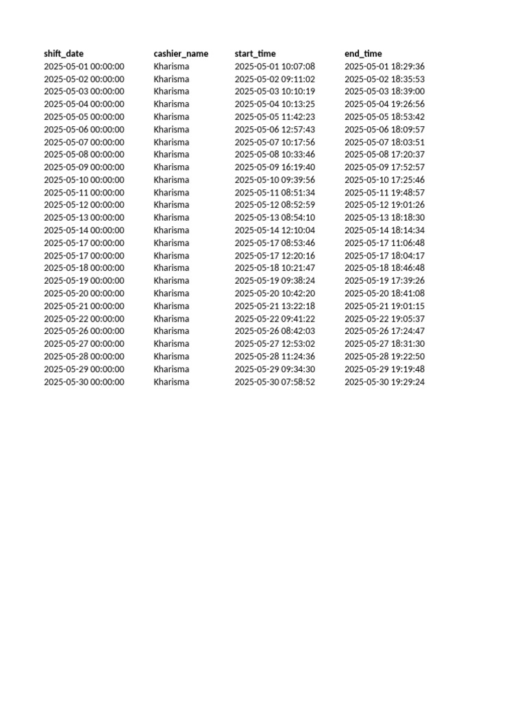 Shiftbalance 2025 05 01 2025 05 30 | PDF
