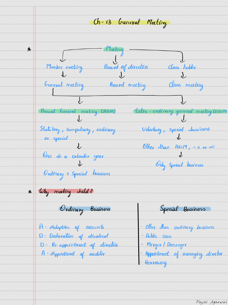 General Meeting - Company Law Handwritten Notes - CS Executive | PDF