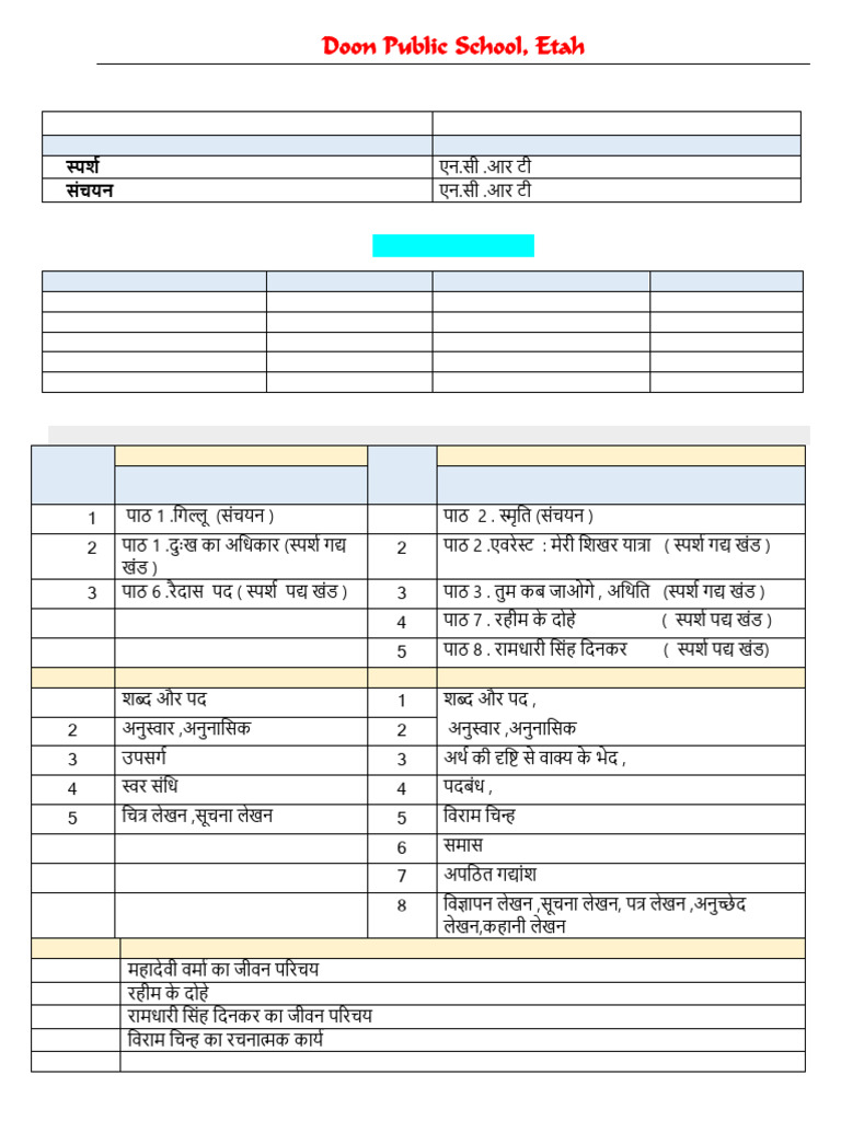 SEBA Class 9 Syllabus 2025-26 Overview | PDF | Spreadsheet | Geometry