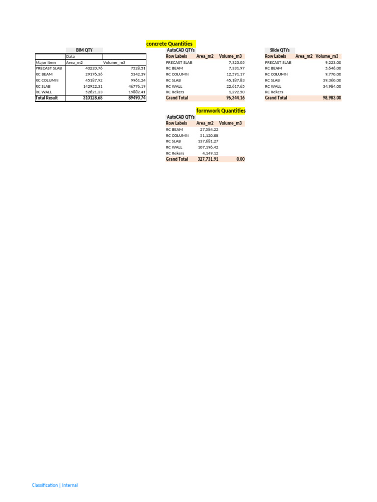 MBS Stadium Concrete Quantity Estimates | PDF | Length | Building ...