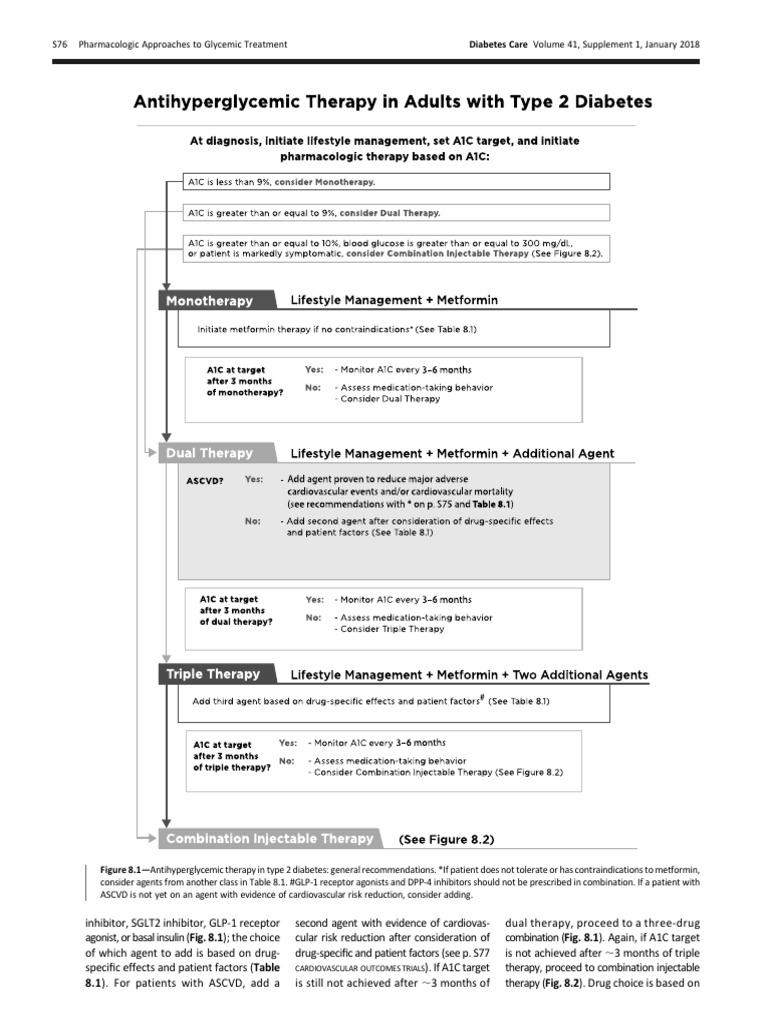 Ada 2018 Pharmacologic 1 Page Hyper | PDF