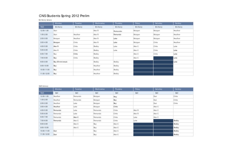CNS Students Spring Prelim | PDF