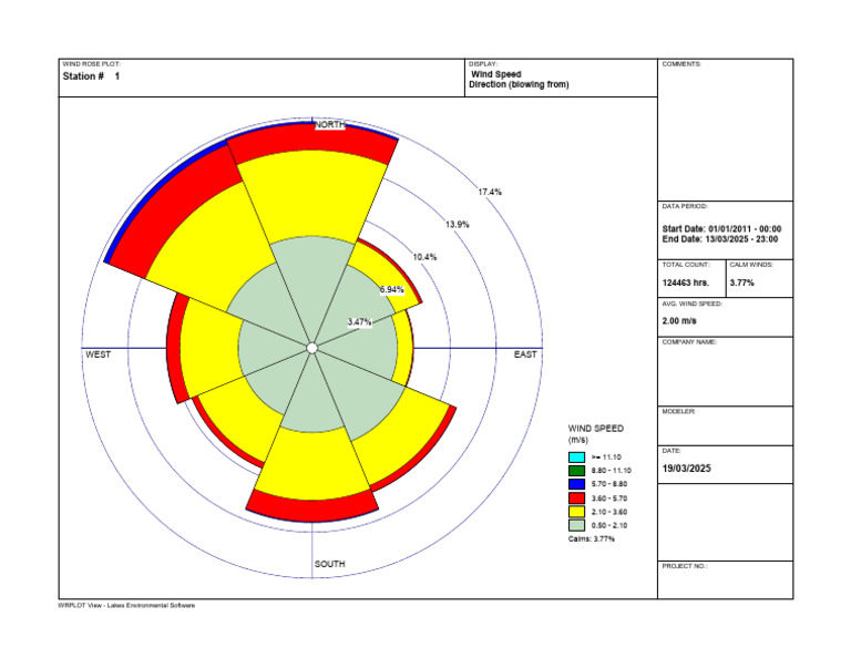Wind Rose Plot Analysis Tool | PDF | Wound | Meteorological Phenomena