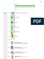 Connection Types: Simple (Shear) Connections