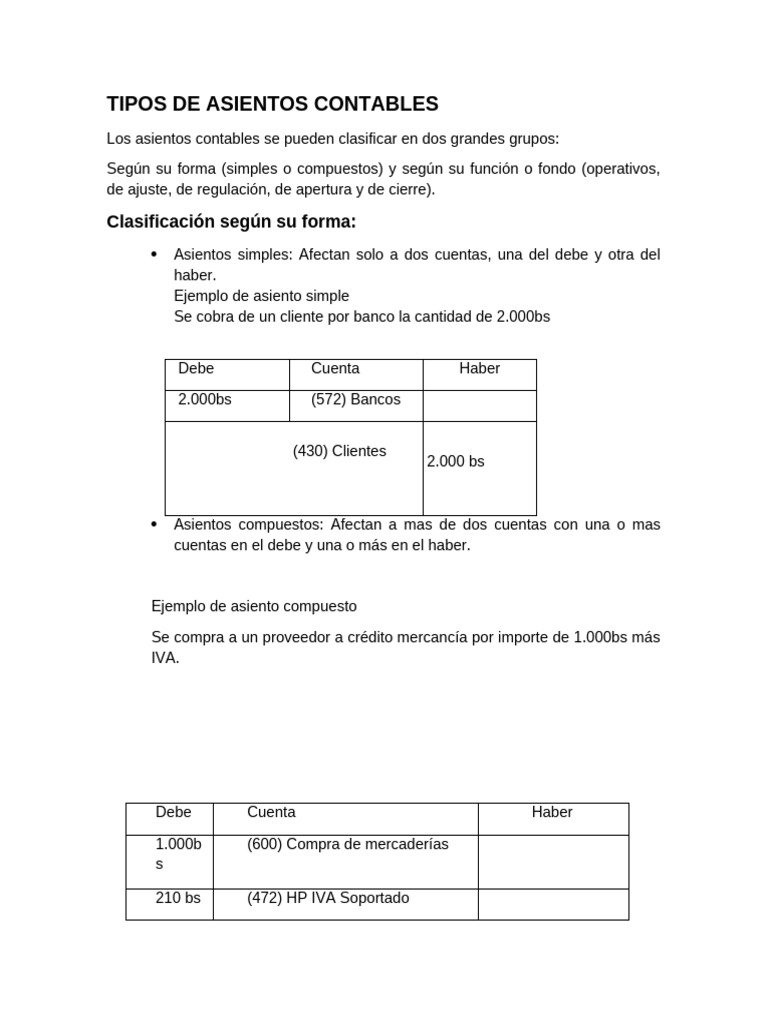 Tipos de Asientos Contables Resueltos | PDF | Contabilidad | normas ...