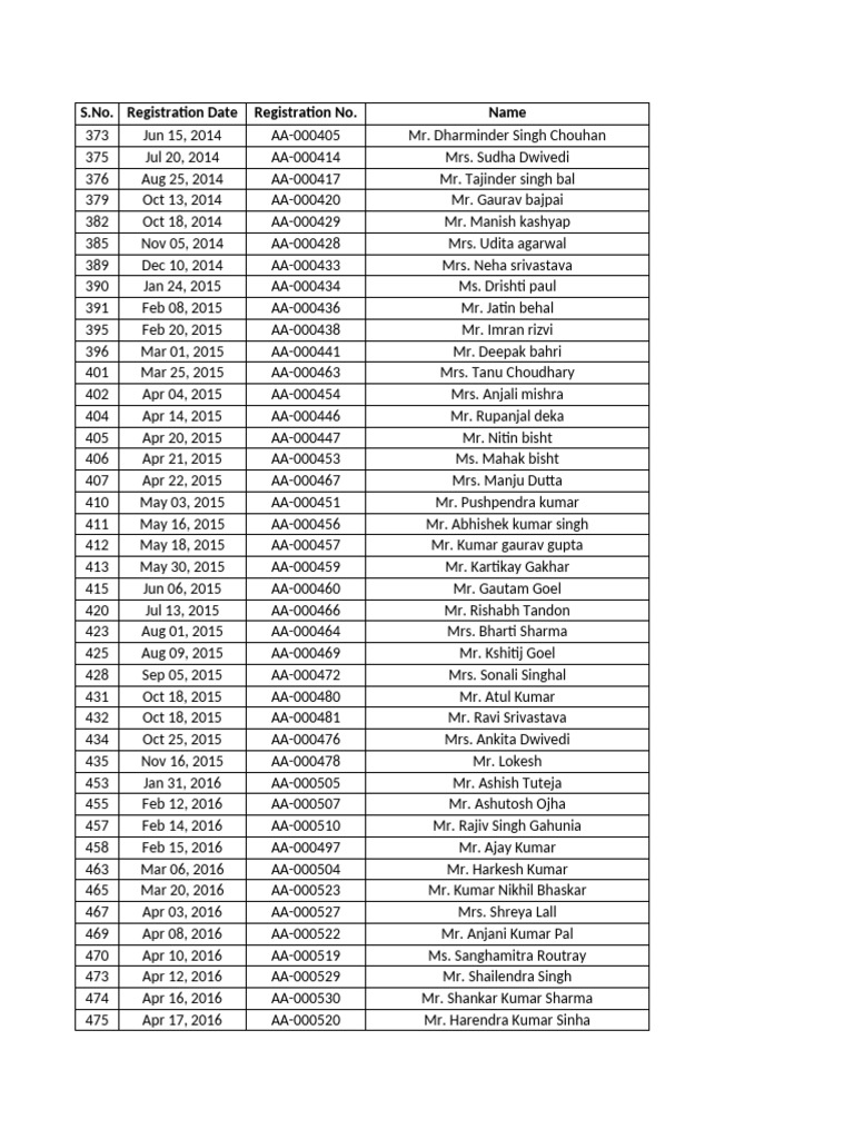 Registration List of Residents | PDF | Market (Economics)