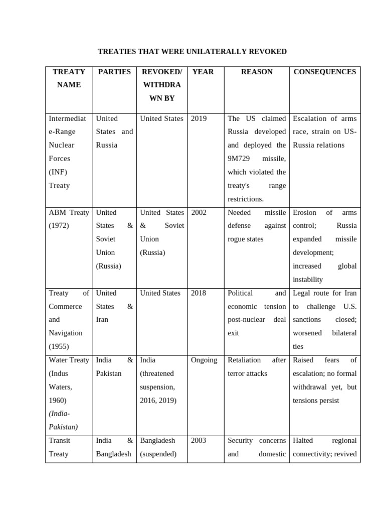 Treaties That Were Unilaterally Revoked | PDF | Foreign Relations ...