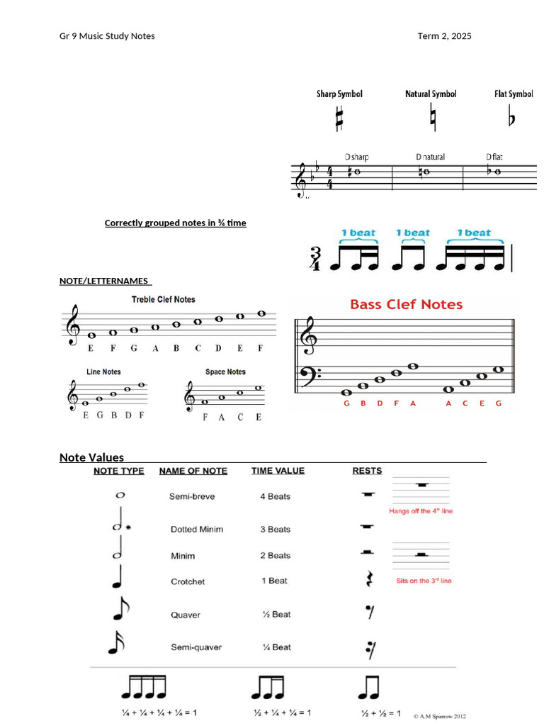 Gr 9 Music Study Notes: Key Concepts | PDF