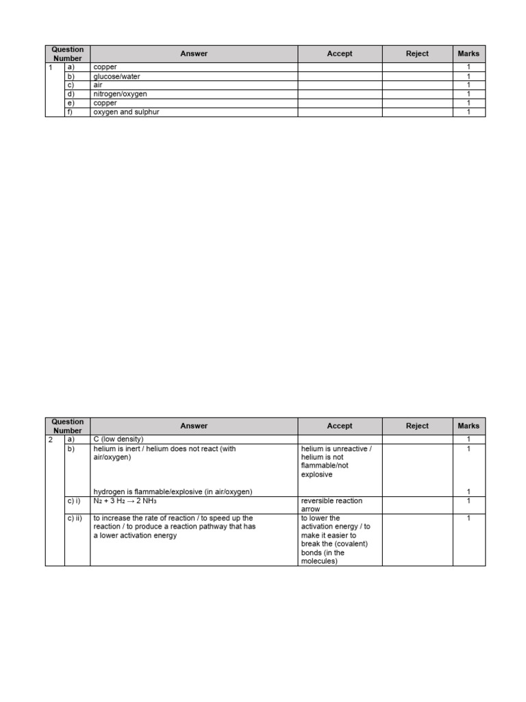 Remove CQ Practice Paper MS | PDF | Chemical Bond | Intermolecular Force