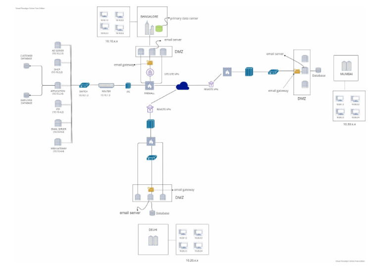 Infrastructure W | PDF