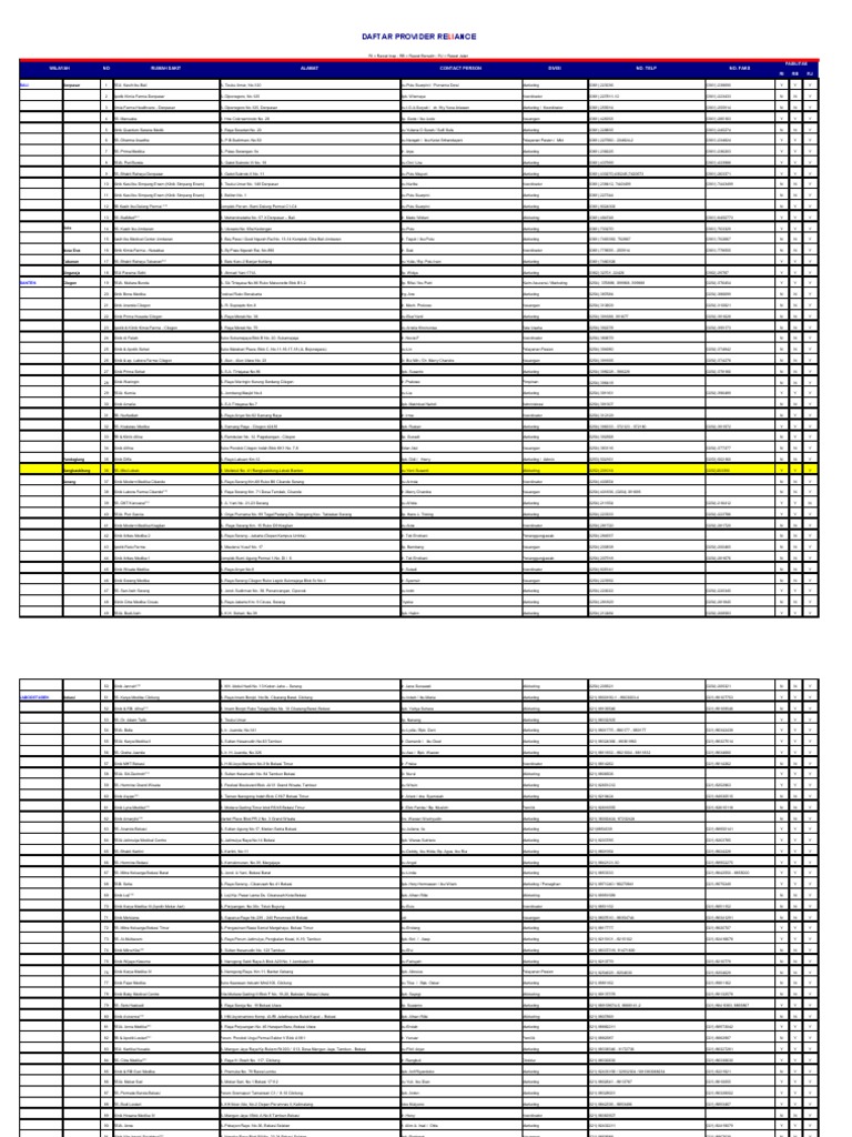 Hospital and Clinic Directory 2025 | PDF