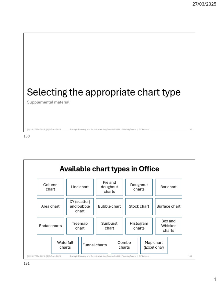 Choosing Effective Chart Types for Data | PDF | Scatter Plot ...