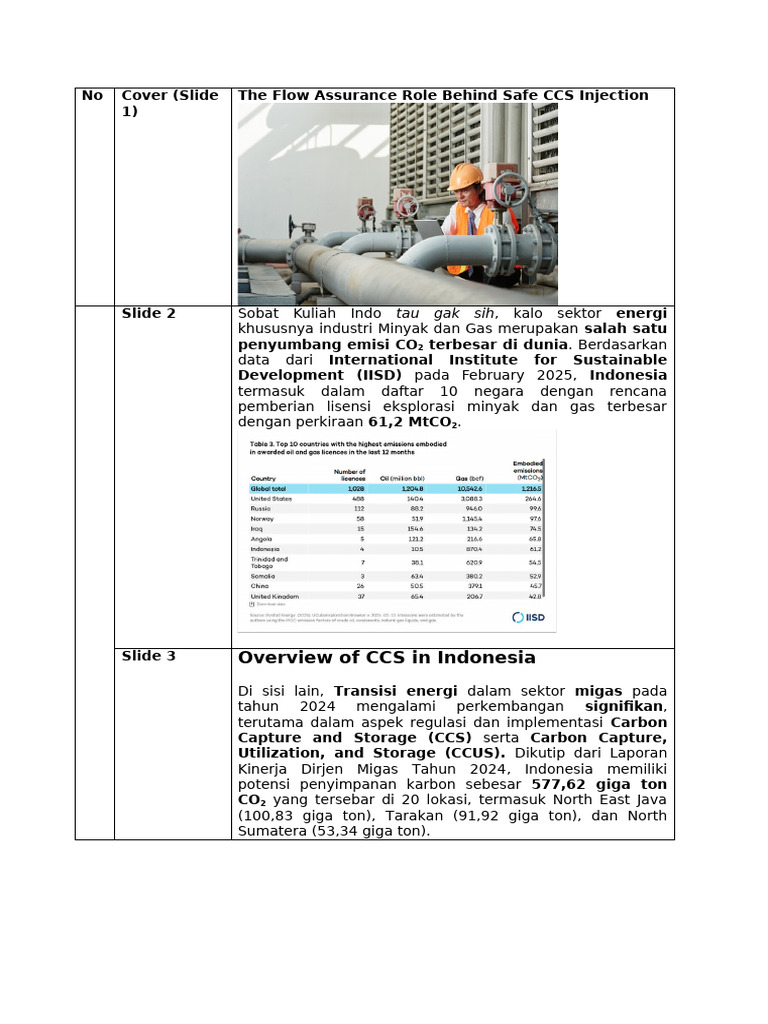 Peran Flow Assurance dalam CCS CO2 | PDF