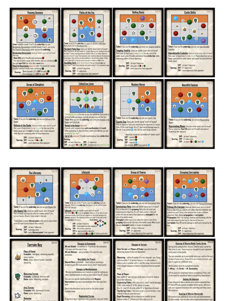 Scourge of Ghyran GHB 25-26 Reference Cards | PDF