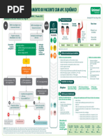 Escala de Nihss - Avc | PDF | Deficiência visual | AVC
