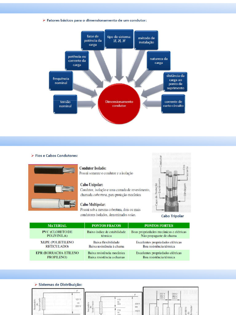 Aula 3 Iei 2024 1 | PDF | Cloreto de polivinila (PVC)