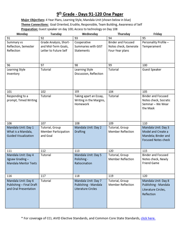 9th Grade AVID Lesson Plan Overview | PDF | Learning Styles | Learning