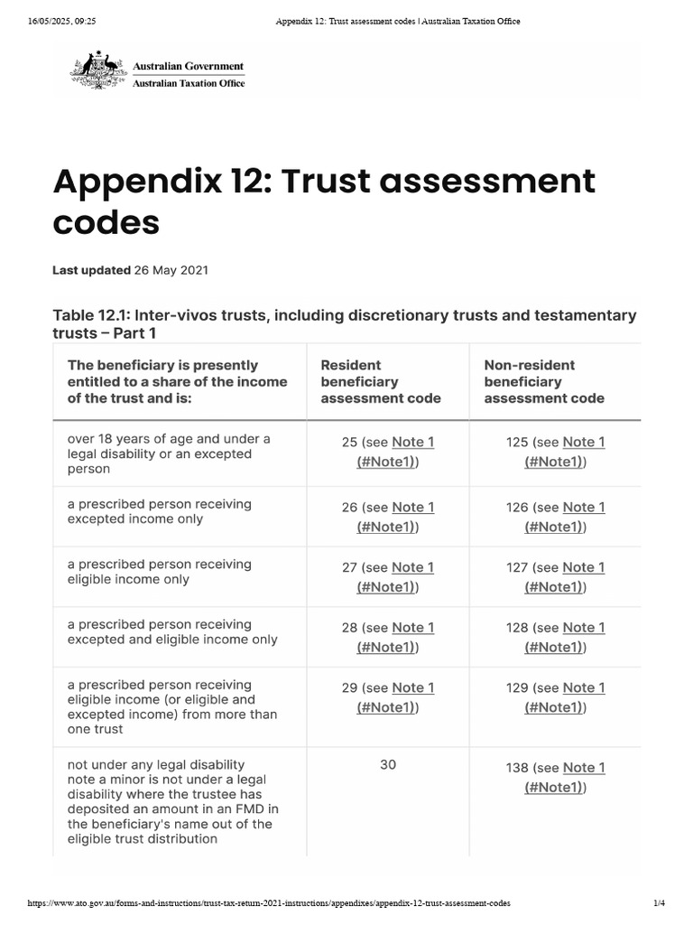 Trust Assessment Codes Overview | PDF