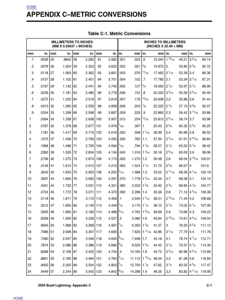 Fluid Volume Conversion Guide | PDF | Pint | Gallon