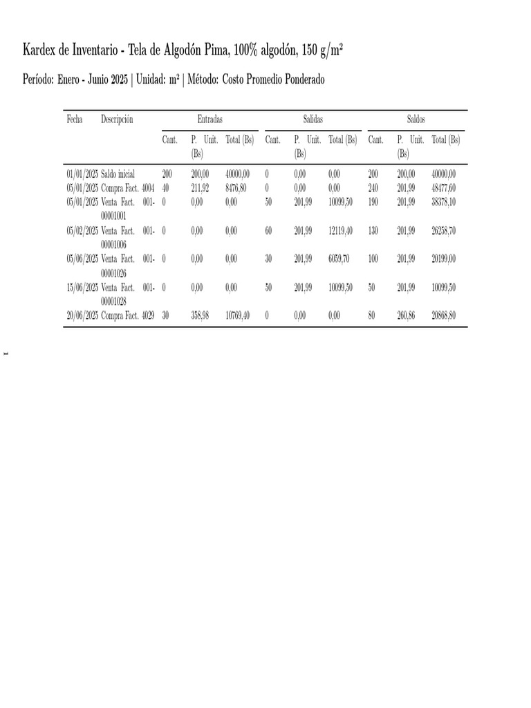 Kardex de Inventarios | PDF | Textiles | Ropa