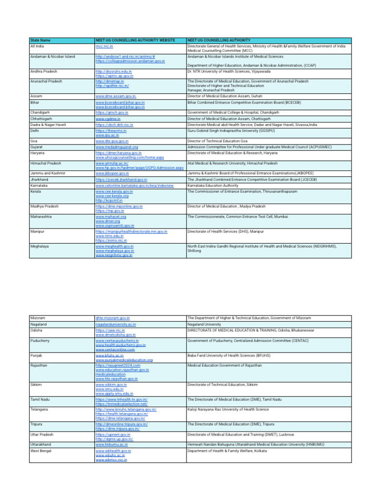 NEET UG Counseling Authority Links | PDF | Qualifications