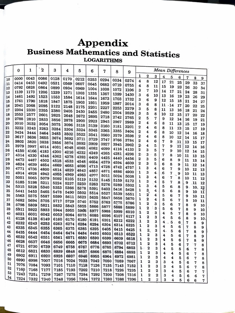 Table des logarithmes PDF | PDF