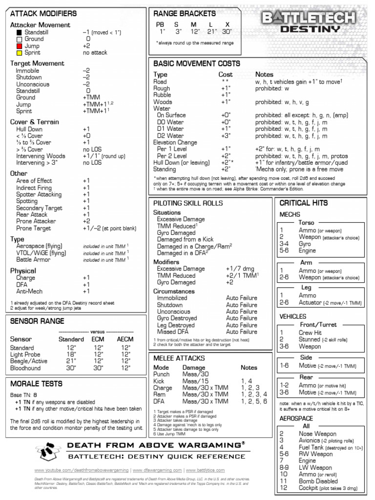 BattleTech: DFA Attack Modifiers Guide | PDF | Battle Tech | Military ...