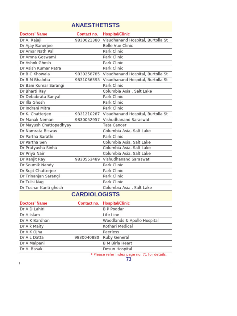 Doctors List | PDF