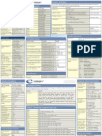 C Cheat Sheet 2010